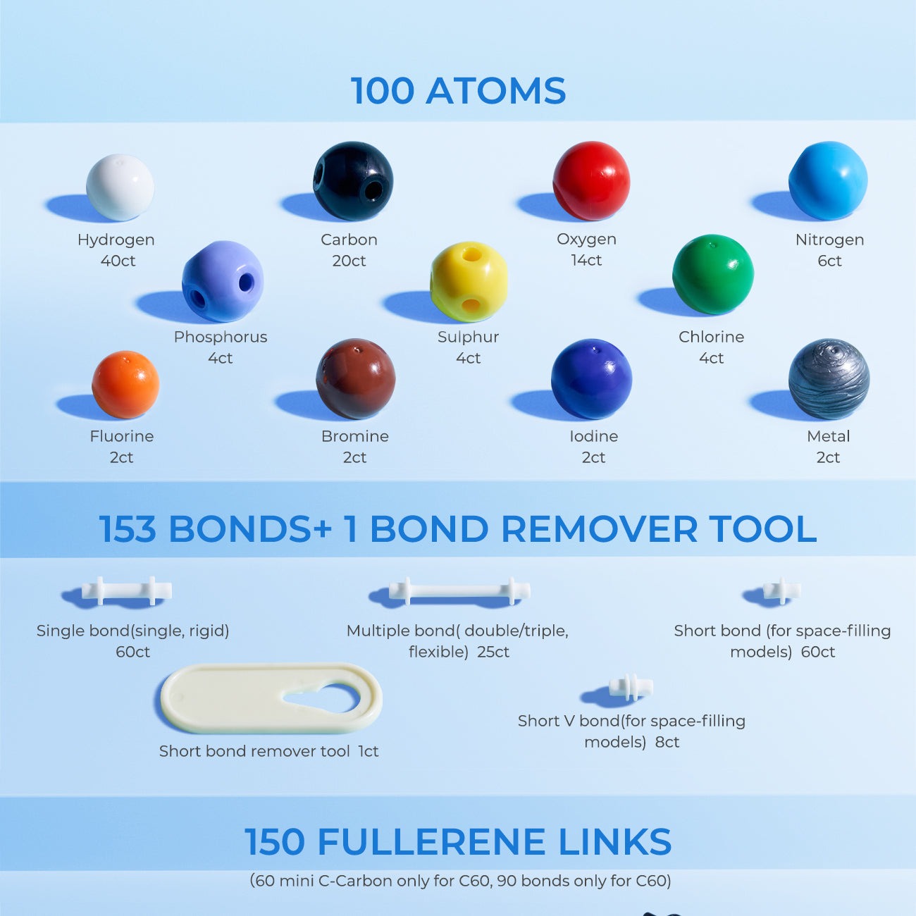 Molecular Model Kit (404 pcs)