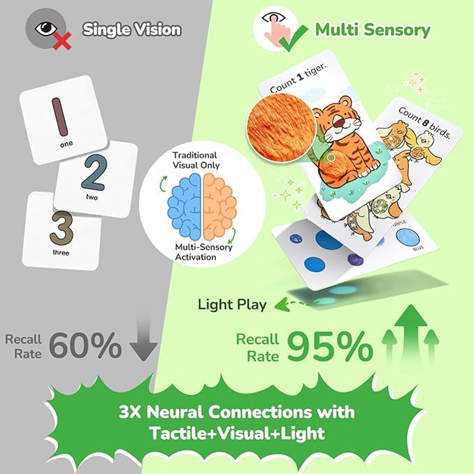 Sensory Number Flash Cards